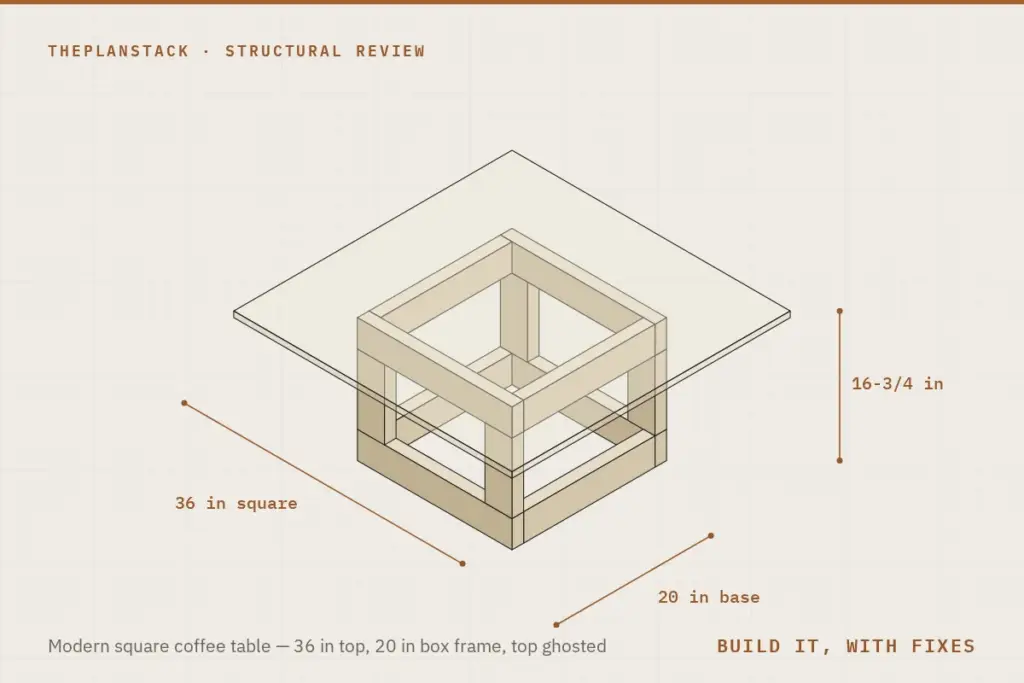 Isometric drawing of a 36 inch square coffee table, its tabletop drawn semi-transparent to show the 20 inch square 2x4 box frame underneath.